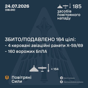 Вночі і вранці росія атакувала Одеську область
