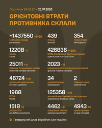 Воєнні дії на фронті 25 липня