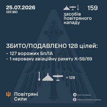 ППО відбивала російський удар