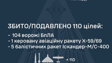 ППО відбивала російський ракетно-"шахедний" повітряний удар