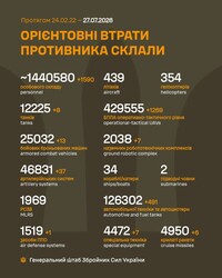 Військові дії на фронті 27 липня