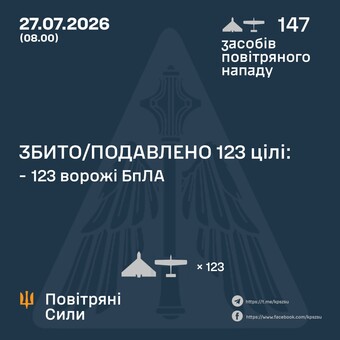 Вночі росія завдала повітряний удар