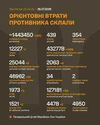 Бойові дії на фронті 29 липня