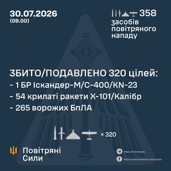 Вночі росія завдала масований ракетний удар