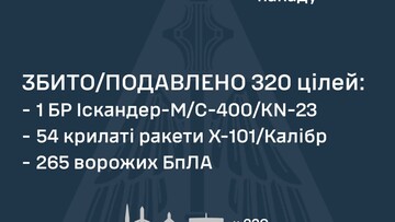 Вночі росія завдала масований ракетний удар