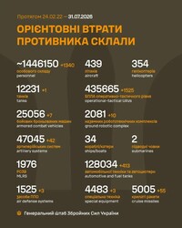 Воєнні дії на фронті 31 липня