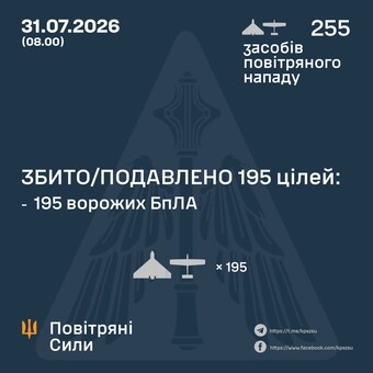 Вночі росія завдала повітряний удар "шахедами"