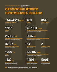 Бойові дії на фронті 1 серпня