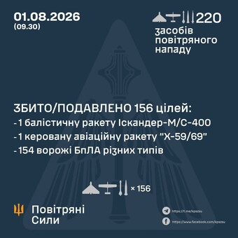 Вночі росіяни атакували Київ і Одеську область