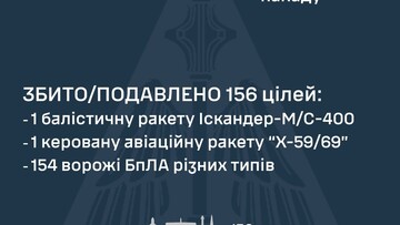 Вночі росіяни атакували Київ і Одеську область