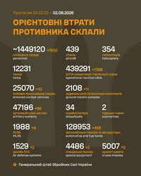 Військові дії на фронті 2 серпня
