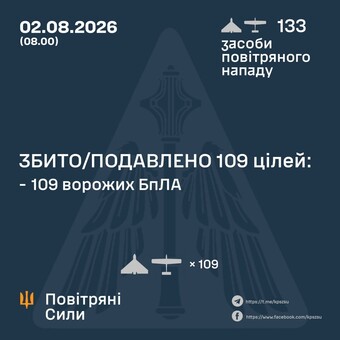 Вночі ППО відбивала російські атаки