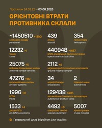 Воєнні дії на фронті 3 серпня