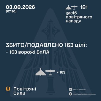 ППО за ніч знищила 133 "шахеди"