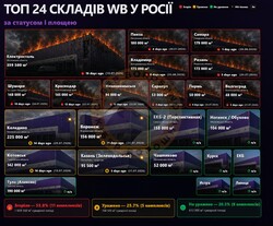 На росії знищено ще один великий склад Wildberries