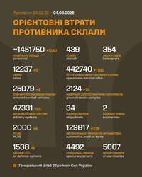Бойові дії на фронті 4 серпня