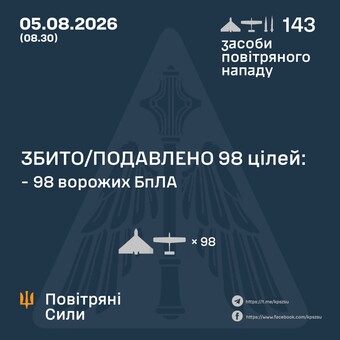Вночі росіяни завдали повітряний удар