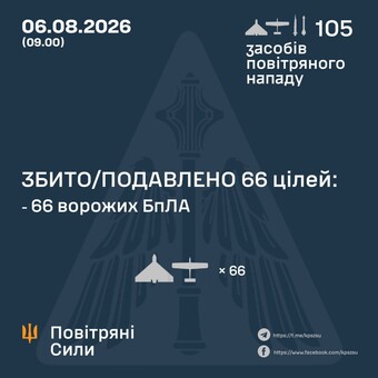 Як ППО відбивала російський повітряний удар