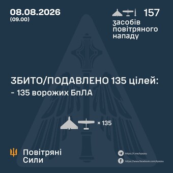 Вночі ППО відбивала російські атаки
