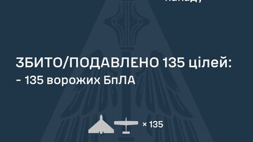 Вночі ППО відбивала російські атаки