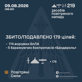 Майже весь нічний російський удар був спрямований на Одесу