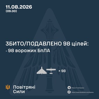 Вночі ППО відбивала російський повітряний удар