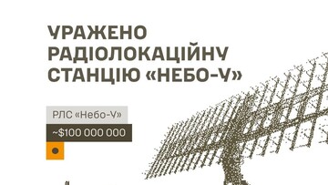 На росії уражено радіолокаційну станцію та військові цілі