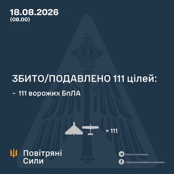 Вночі росіяни завдавали повітряні удари