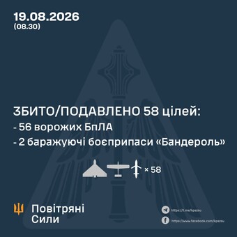 Вночі ППО відбивала російські повітряні удари