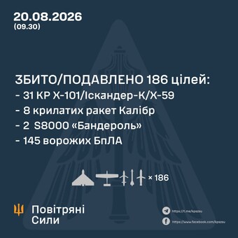 Вночі росія масовано атакувала Київ і Одеську область