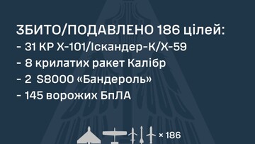 Вночі росія масовано атакувала Київ і Одеську область