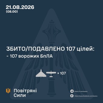 Вночі ППО відбивала російський удар