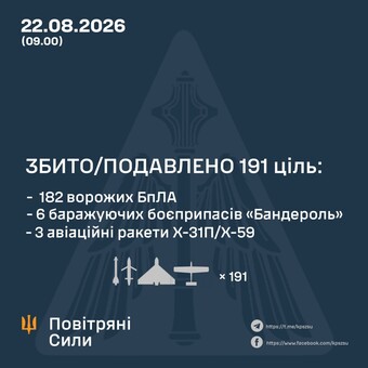 Як ППО відбивала російський масований повітряний удар