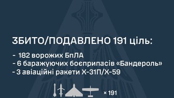 Як ППО відбивала російський масований повітряний удар