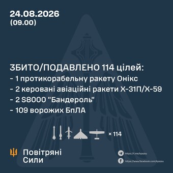 Як ППО відбивала російський повітряний удар по Одеській області