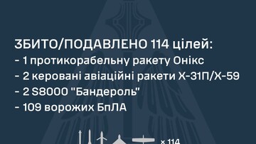 Як ППО відбивала російський повітряний удар по Одеській області