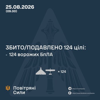 Вночі росіяни атакували Одеську область
