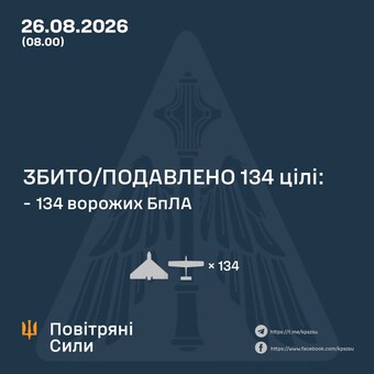 Вночі ППО відбивала атаку "шахедів"