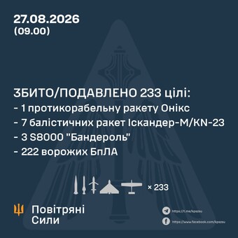 Як ППО відбивала нічний російський удар