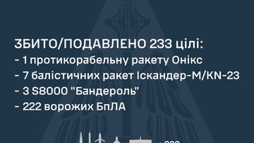 Як ППО відбивала нічний російський удар