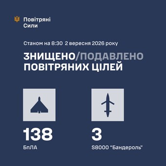 ППО знищила 141 російську ціль при відбитті повітряного удару