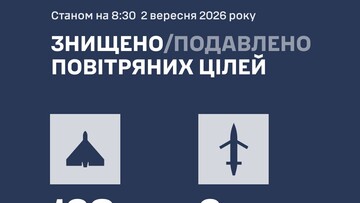 ППО знищила 141 російську ціль при відбитті повітряного удару