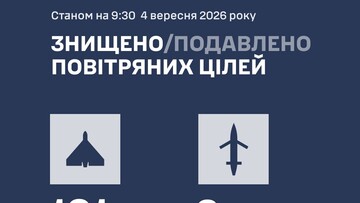 ППО знищила 103 російські повітряні цілі