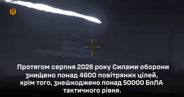У серпні українська ППО знищила понад 4600 російських засобів ураження