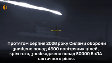 У серпні українська ППО знищила понад 4600 російських засобів ураження