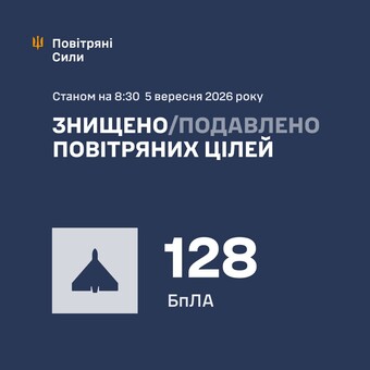 За ніч ППО знищила 128 російських ударних дронів