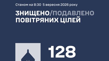 За ніч ППО знищила 128 російських ударних дронів