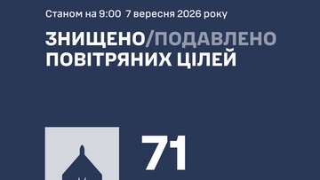 ППО збила 71 російський дрон