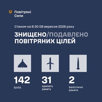 Як ППО відбивала масований російський повітряний удар