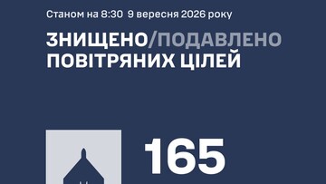 ППО знищила 165 російських ударних дронів